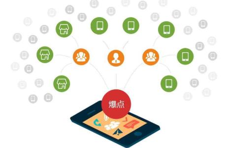 進行軟件定制開發(fā),對企業(yè)的益處有哪些?